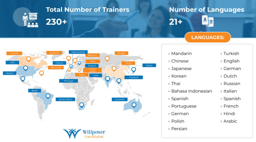 Willpower programs (1) (1)